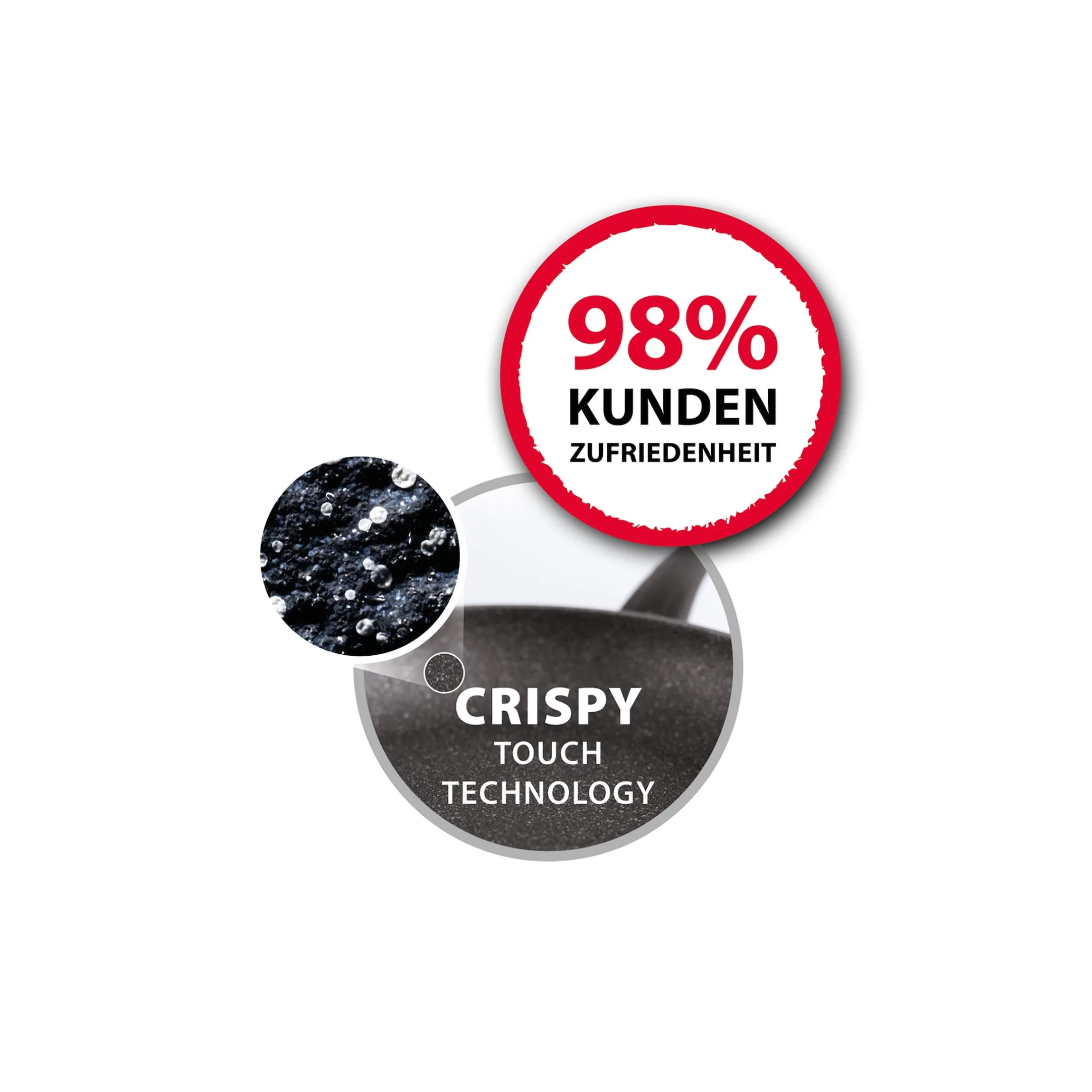 Basic Topfset "Black Cast ELO Dur Edition", 7-teilig