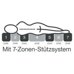 Matratze fan Medisan Top KS, H2/H3 90x200 cm