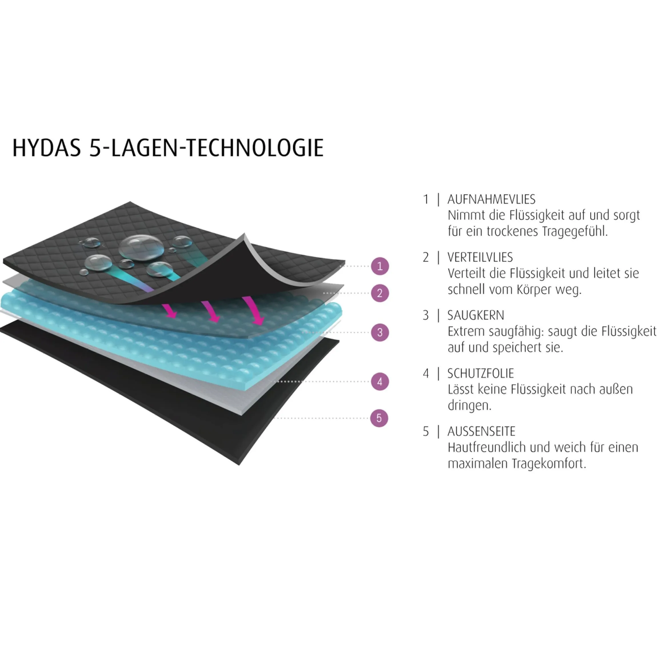 Slip mit Saugeinlage Schwarz
