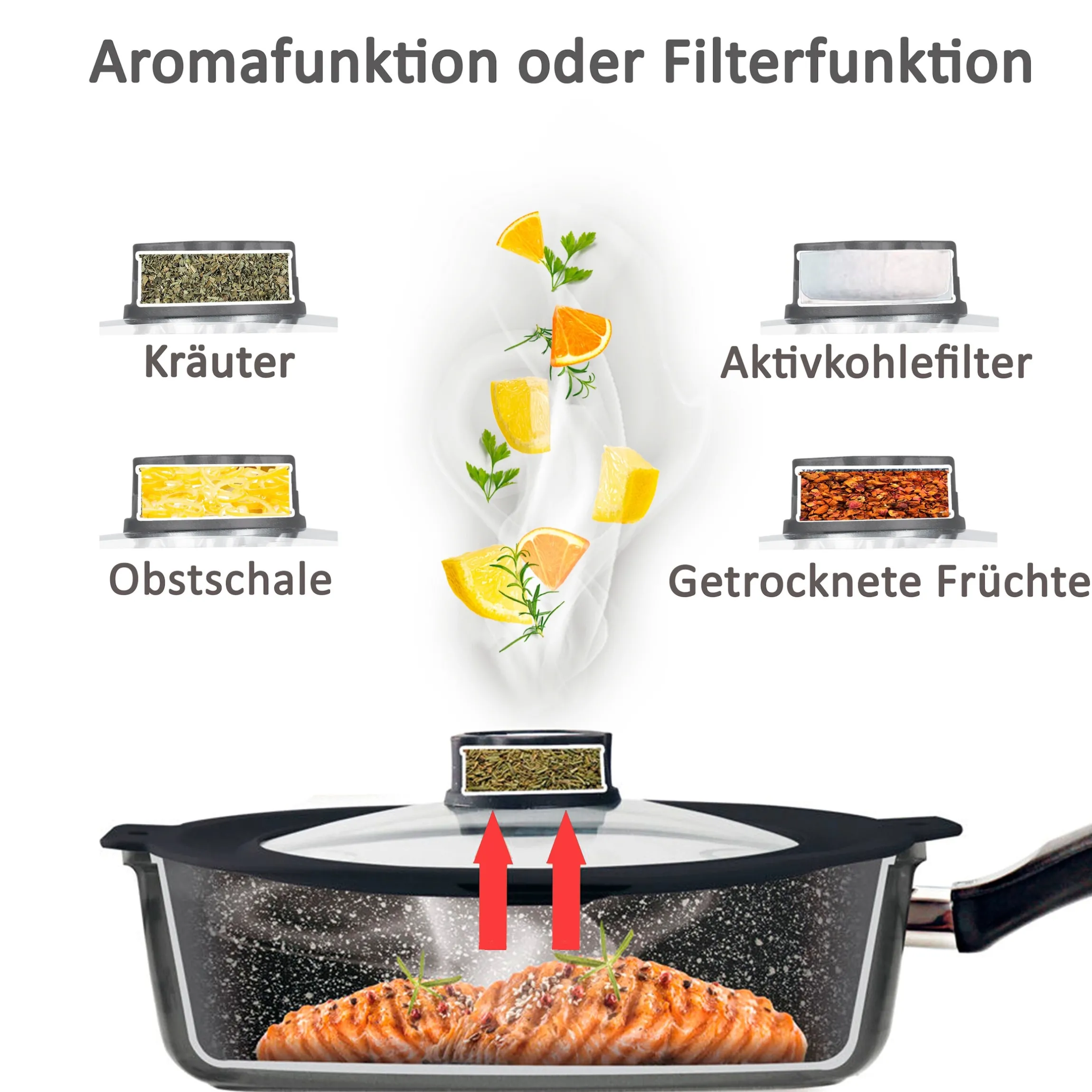 STONELINE SMELL WELL FUTURE Glasdeckel Eckig 24 cm mit SMELL WELL Funktion | Schwarz