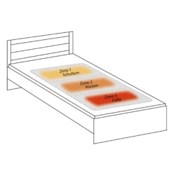 3-Zonen Wärme-Unterbett